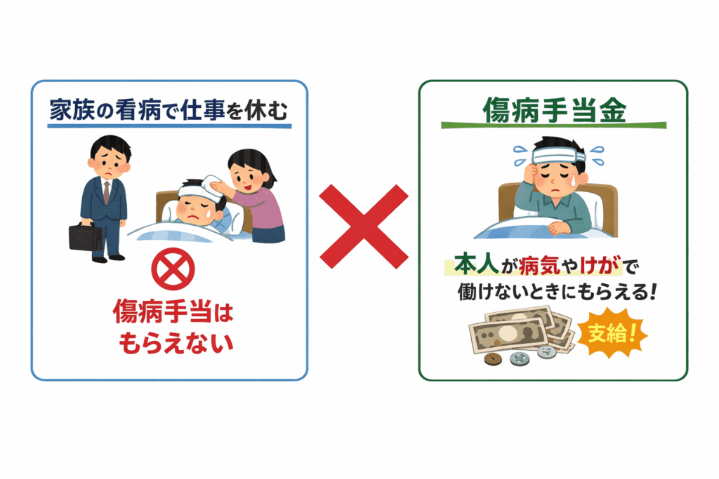 傷病手当 家族の看病